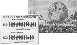 Attendance comparison chart